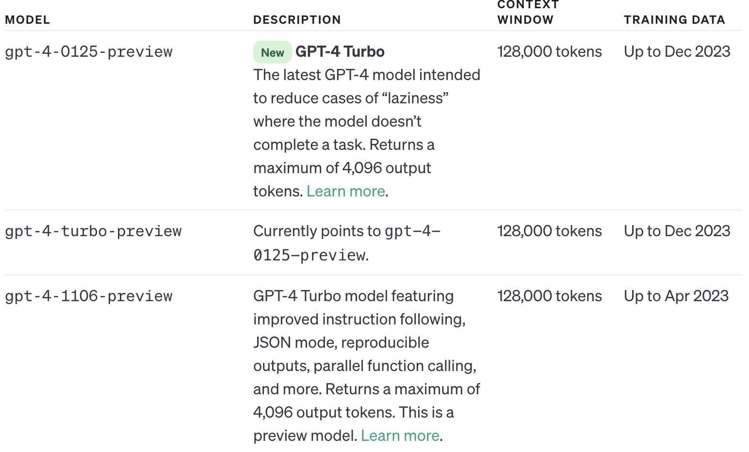 OpenAI ChatGPT 不同模型详解以及如何选择