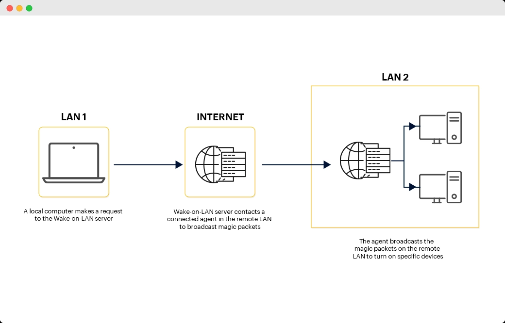 在 Ubuntu 24.04 中开启 Wake-on-LAN