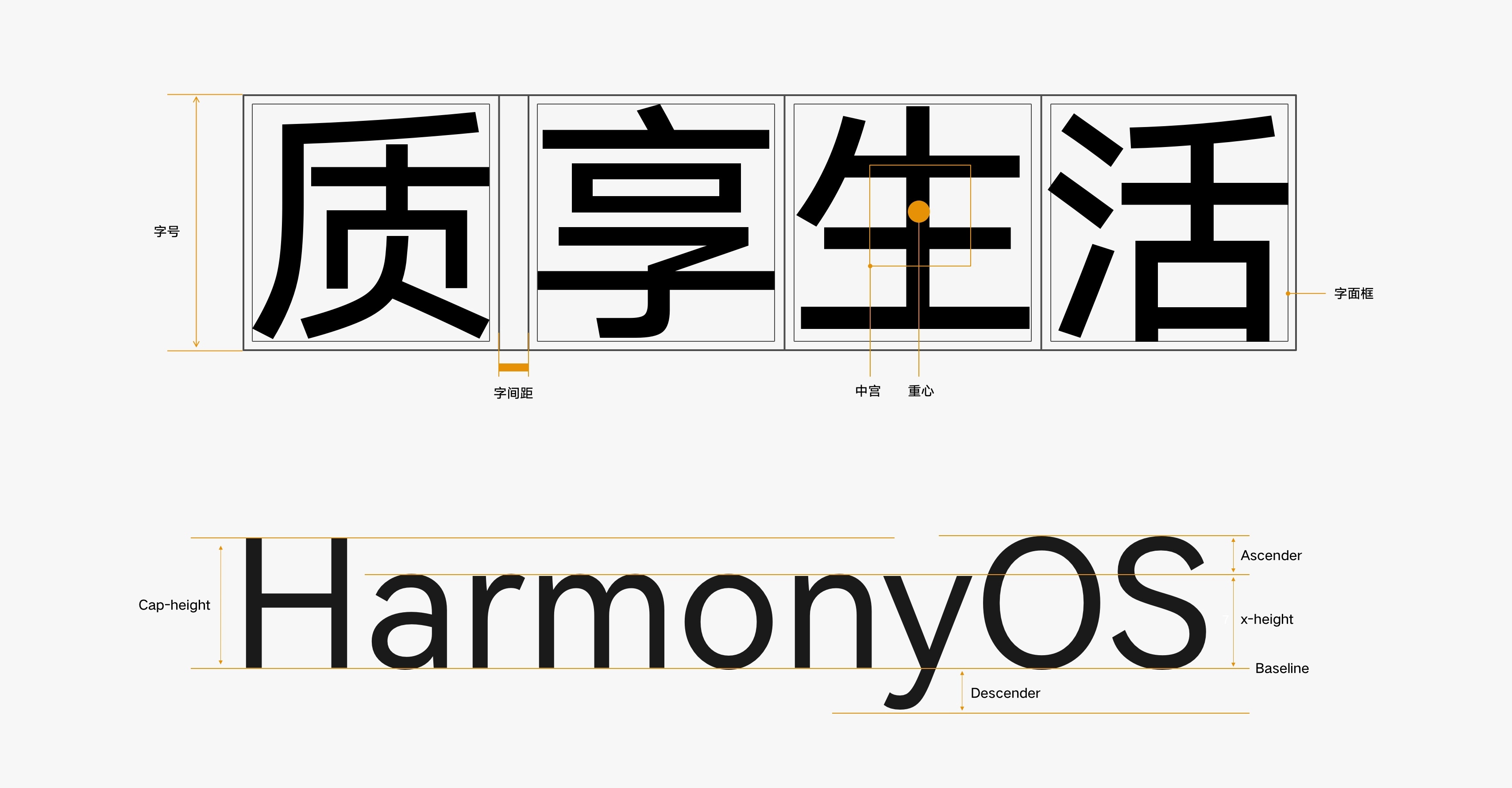 手机厂商的字体-HarmonyOS Sans